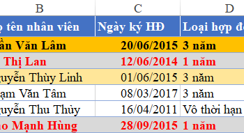 Tô màu để tạo cảnh báo nhắc nhở trong Google Sheet